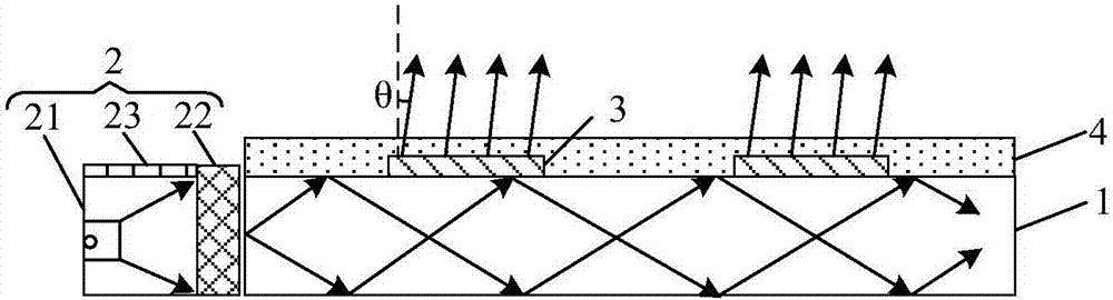 Backlight source and liquid crystal display module