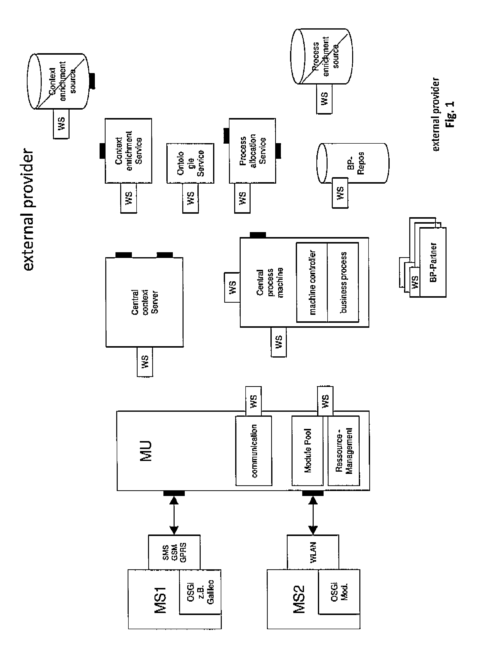 Method and device for the context-driven integration of context-variable systems into process sequences