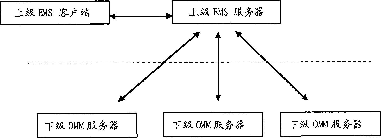 Service model self-adapting system and method thereof