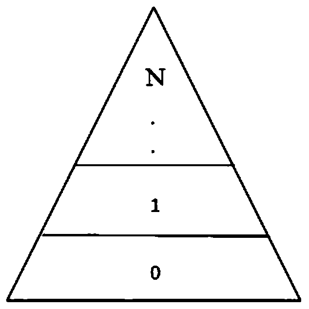 A Pyramid Layer Storage Method for Image Data and Spatial Database System