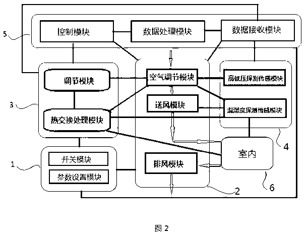 Micro-processing air conditioning system and method