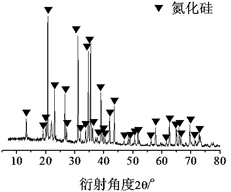 Silicon nitride powder based on catalytic nitridation and preparation method thereof