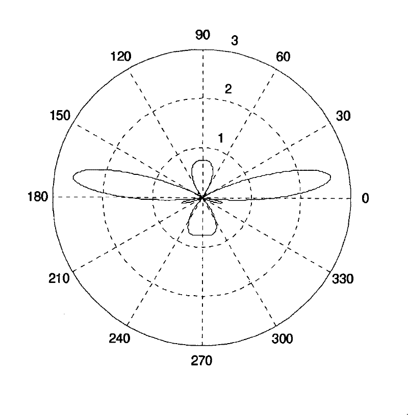 Generating method for multi-user beam shaping emission value