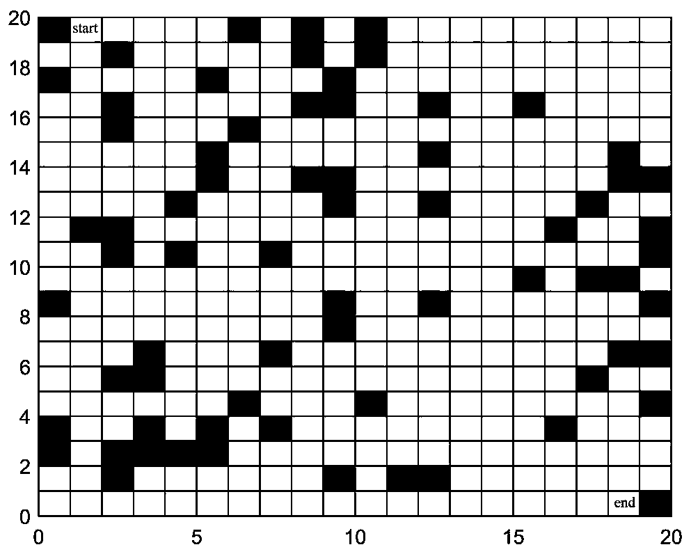 A mobile robot path planning method based on ant colony algorithm