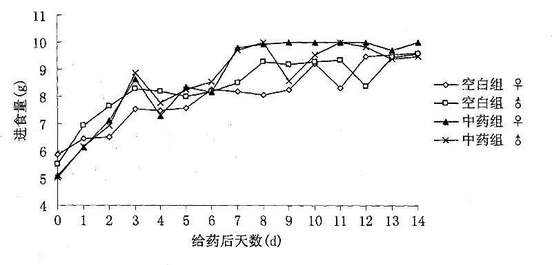 Particle for eliminating turbidity and treating arthralgia