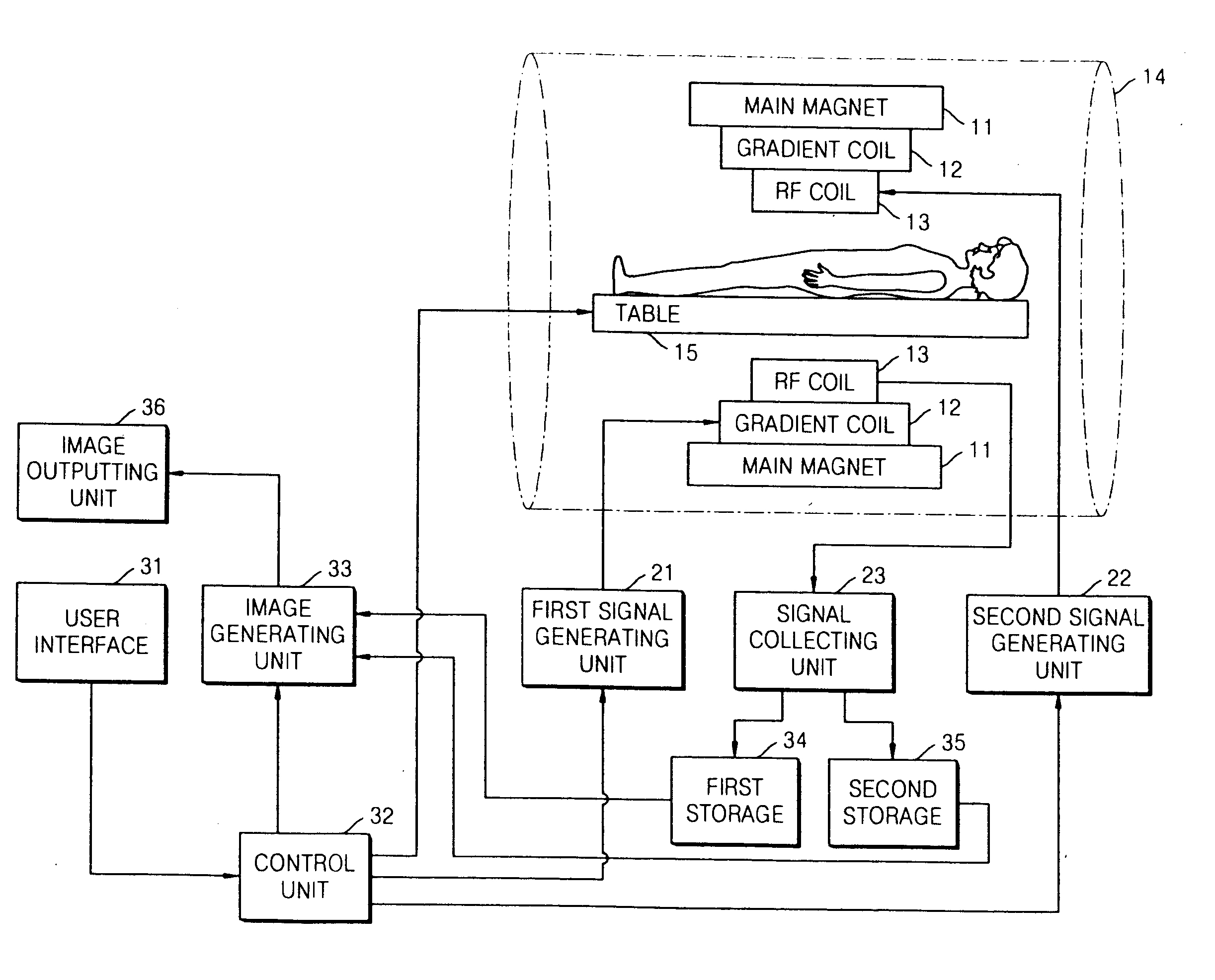 Method and apparatus for accelerated phase contrast magnetic resonance angiography and blood flow imaging