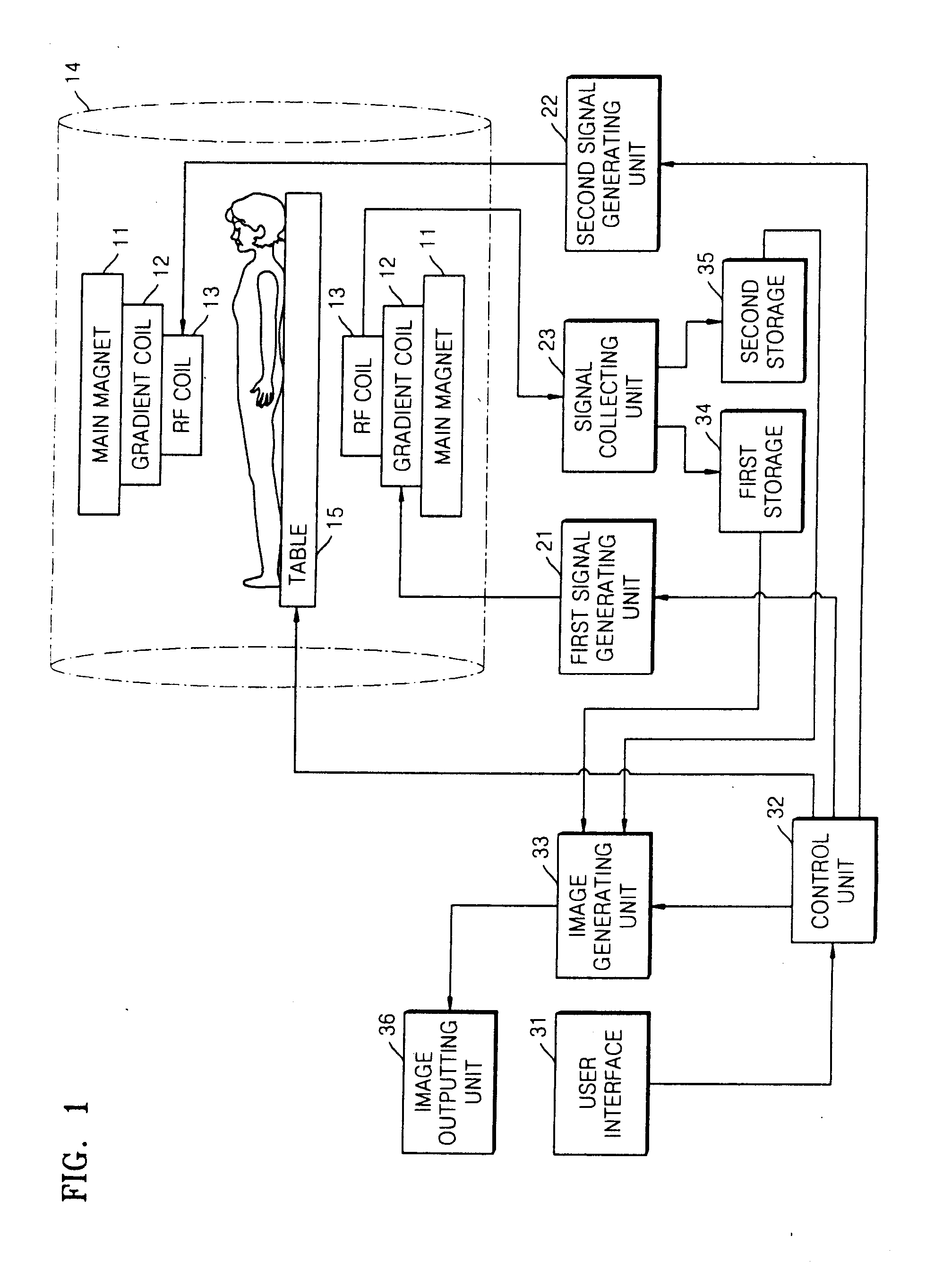 Method and apparatus for accelerated phase contrast magnetic resonance angiography and blood flow imaging