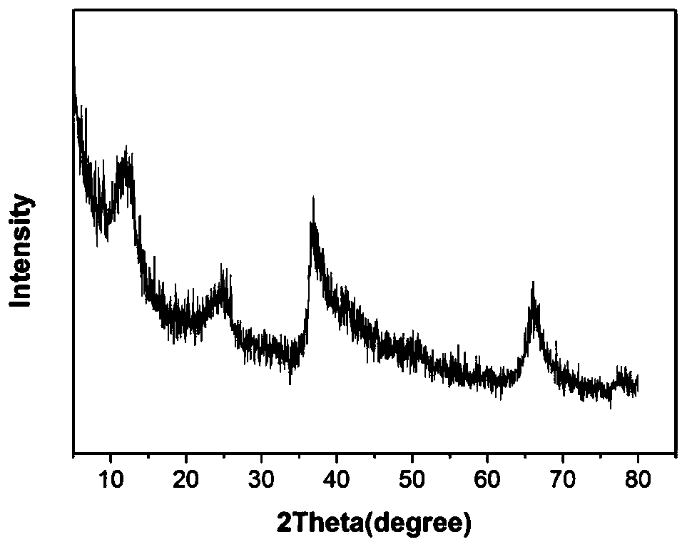 Layered manganese oxide with water resistance and sulfur poisoning resistance and preparation method and application thereof