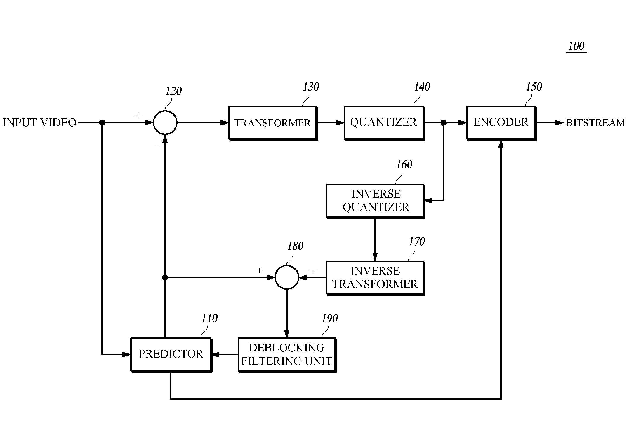 Motion picture encoding/decoding apparatus, adaptive deblocking filtering apparatus and filtering method for same, and recording medium