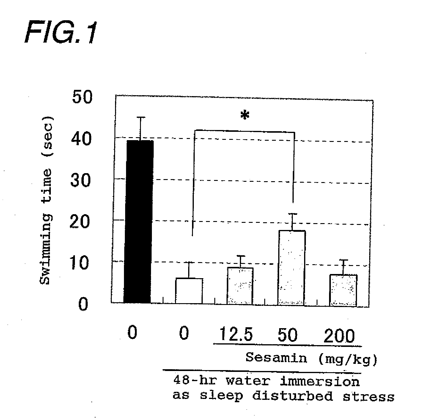 Anti-fatigue agent