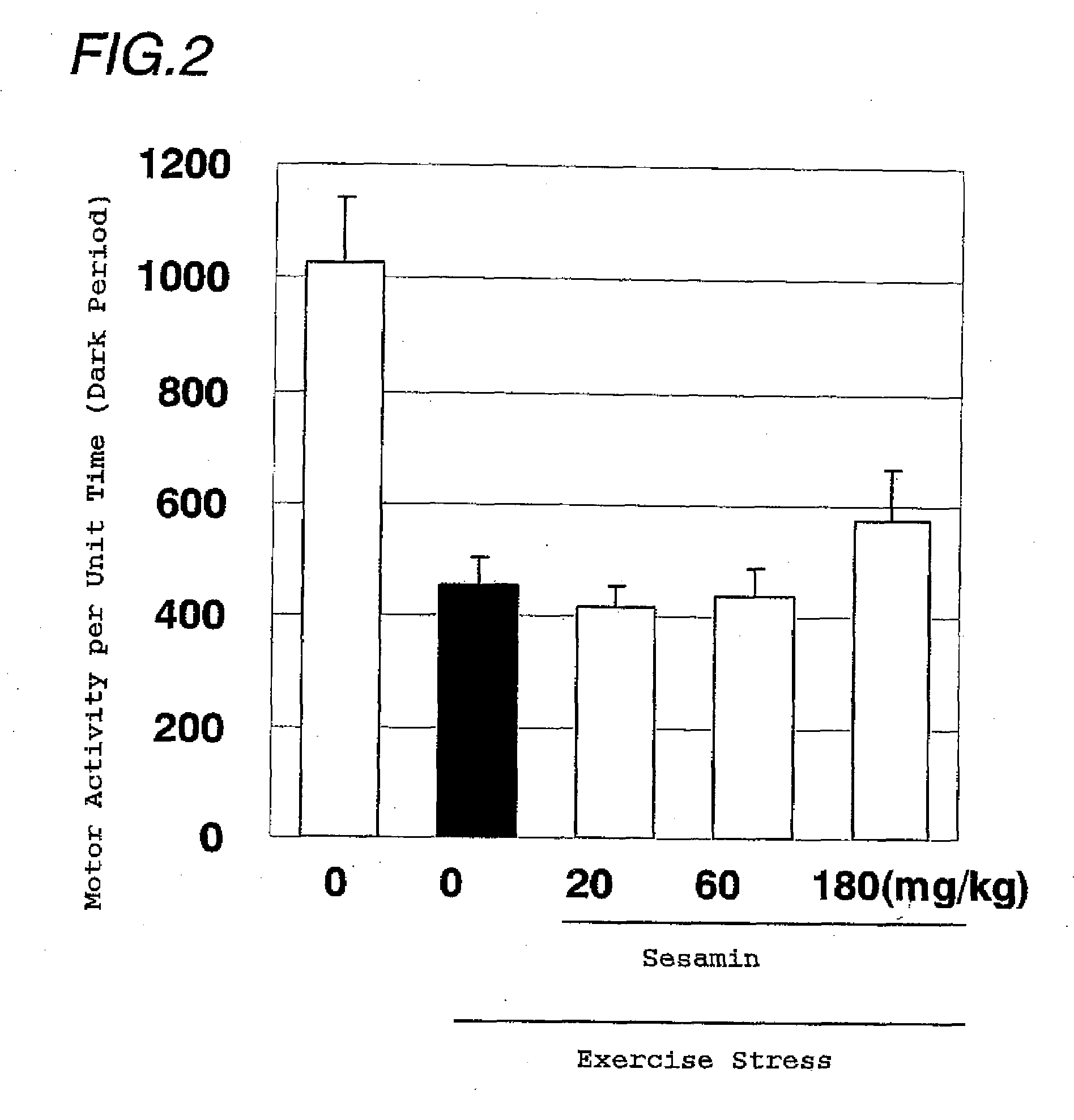 Anti-fatigue agent