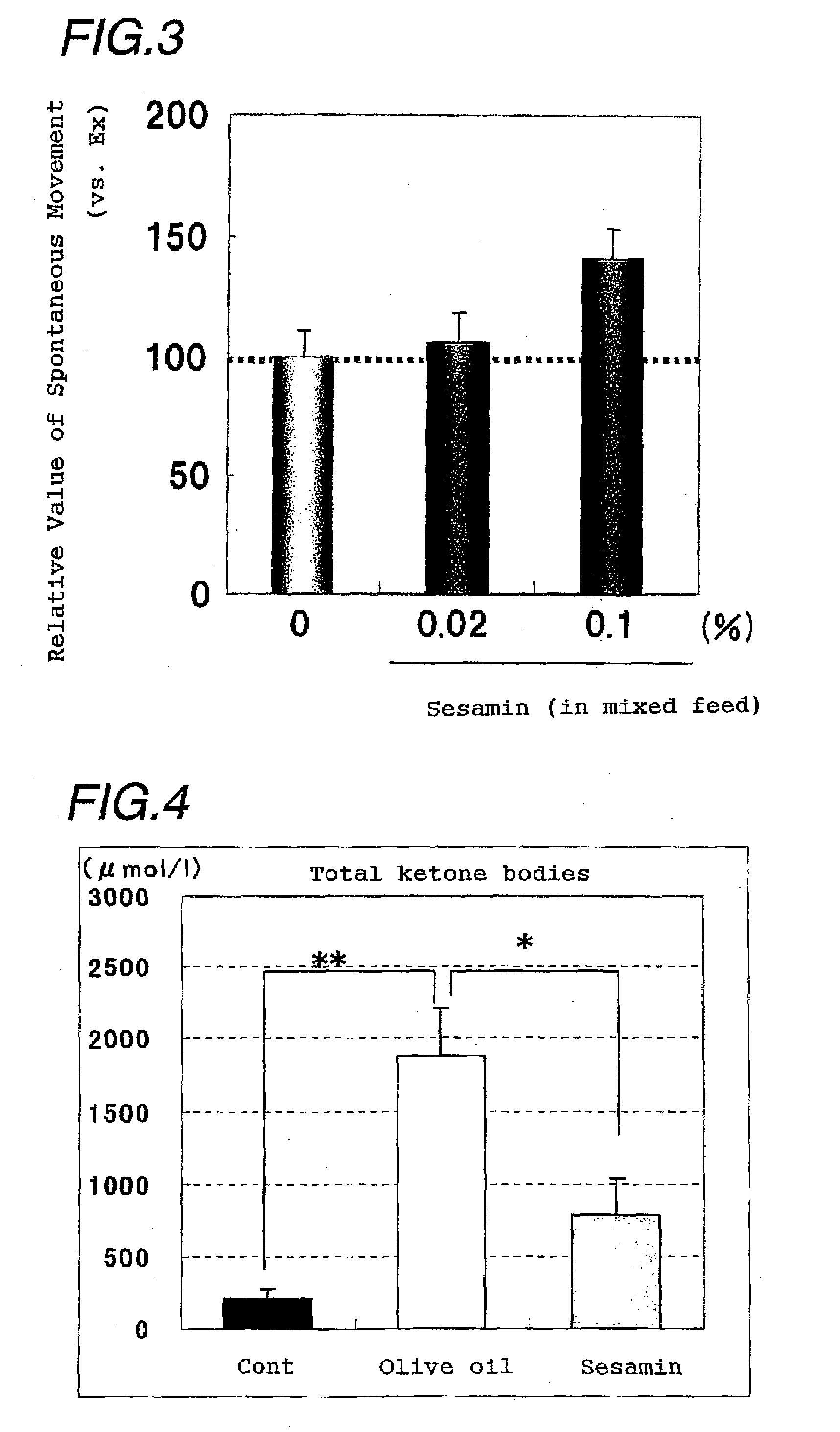 Anti-fatigue agent