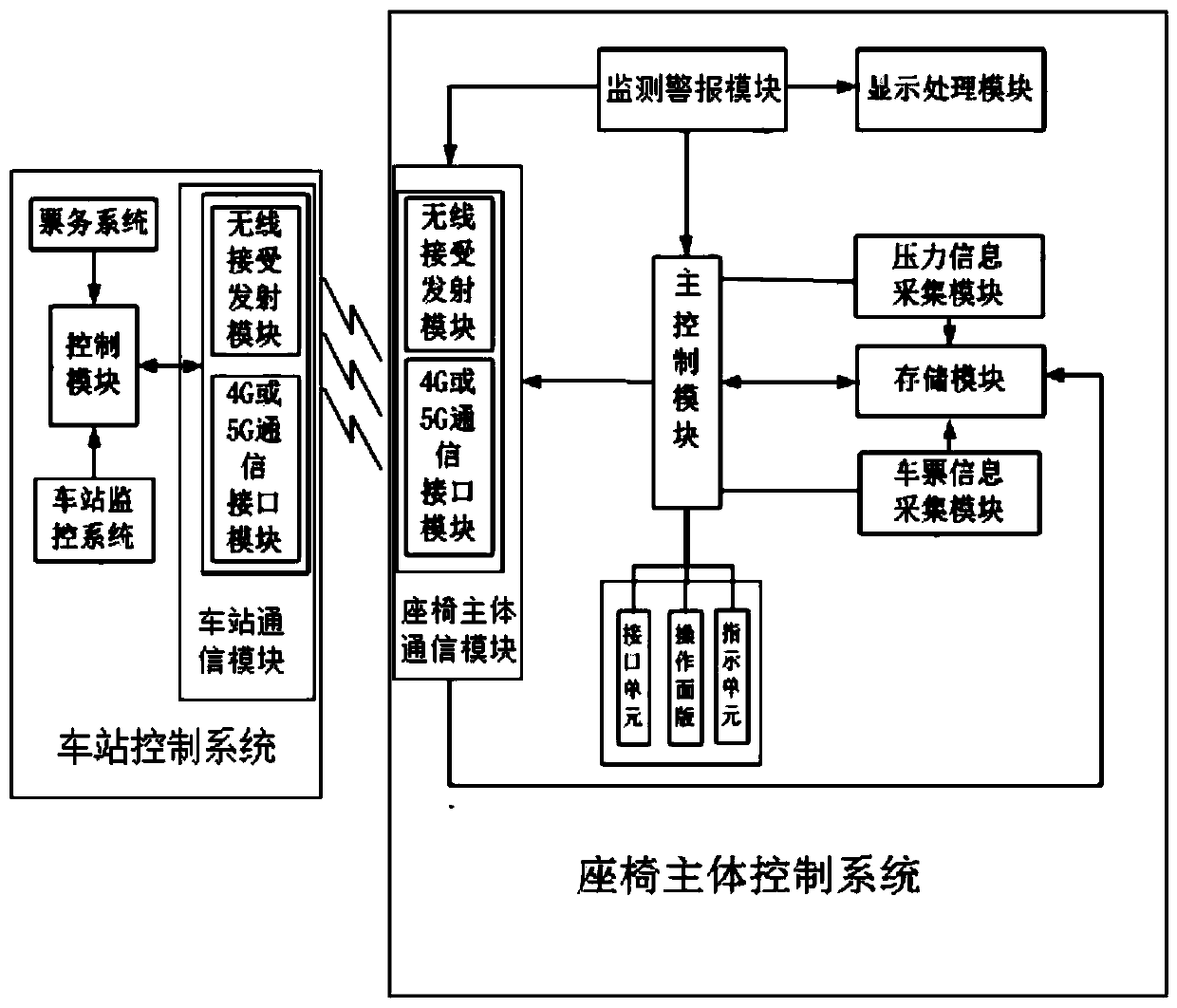 High-speed rail ticket checking system based on smart seats and ticket checking method thereof