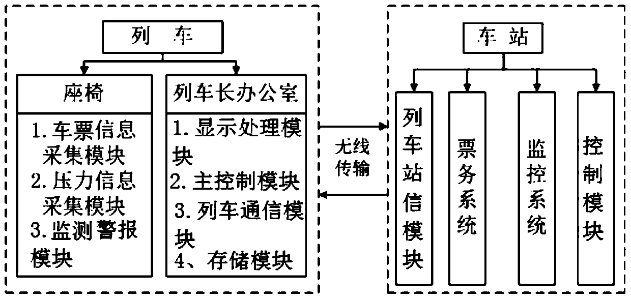 High-speed rail ticket checking system based on smart seats and ticket checking method thereof