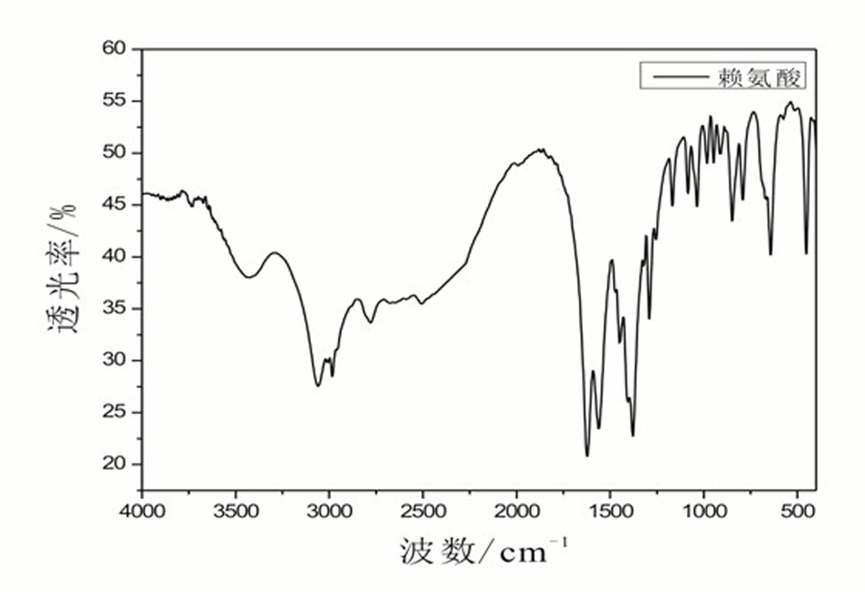 Graphene/lysine nano composite material and preparation method thereof