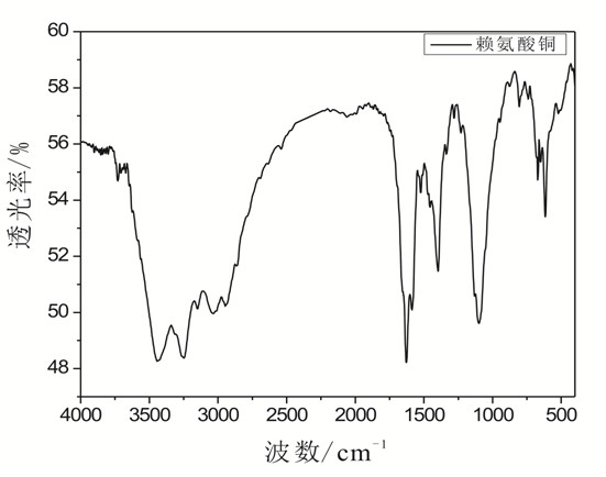 Graphene/lysine nano composite material and preparation method thereof