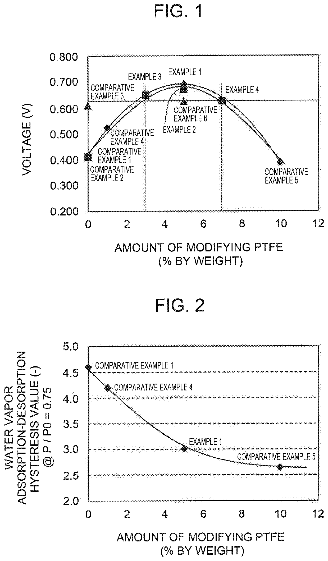 Fuel cell electrode catalyst