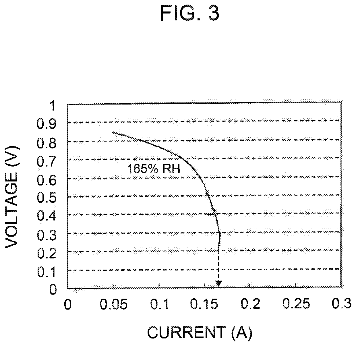 Fuel cell electrode catalyst