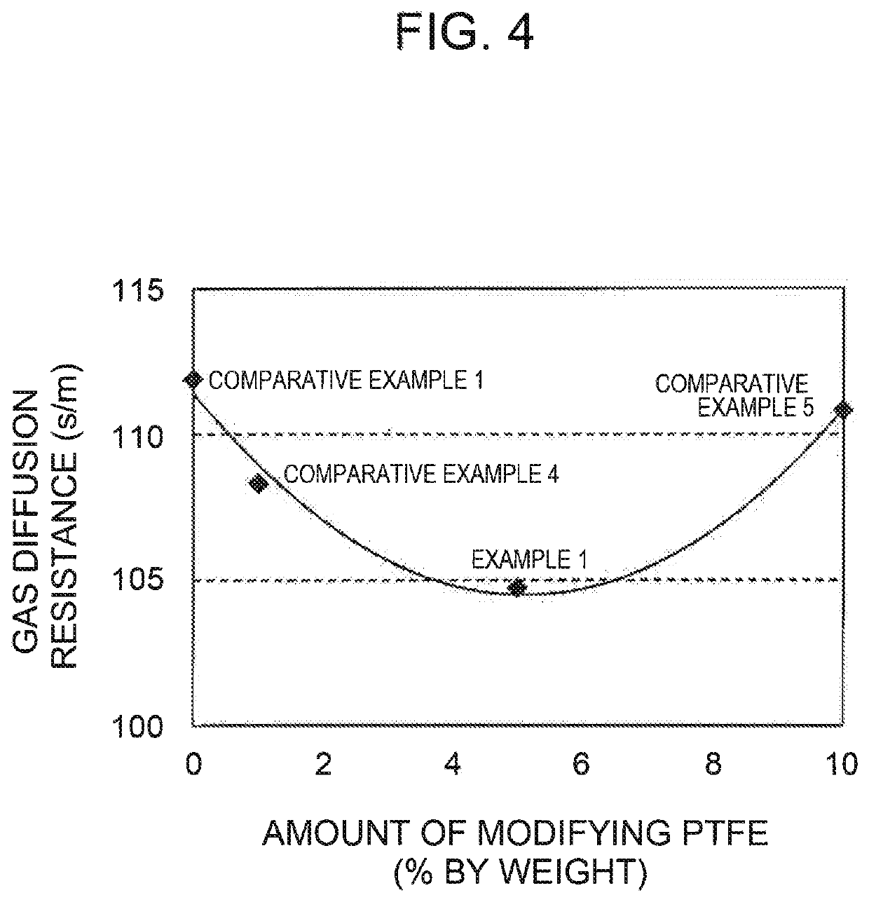 Fuel cell electrode catalyst