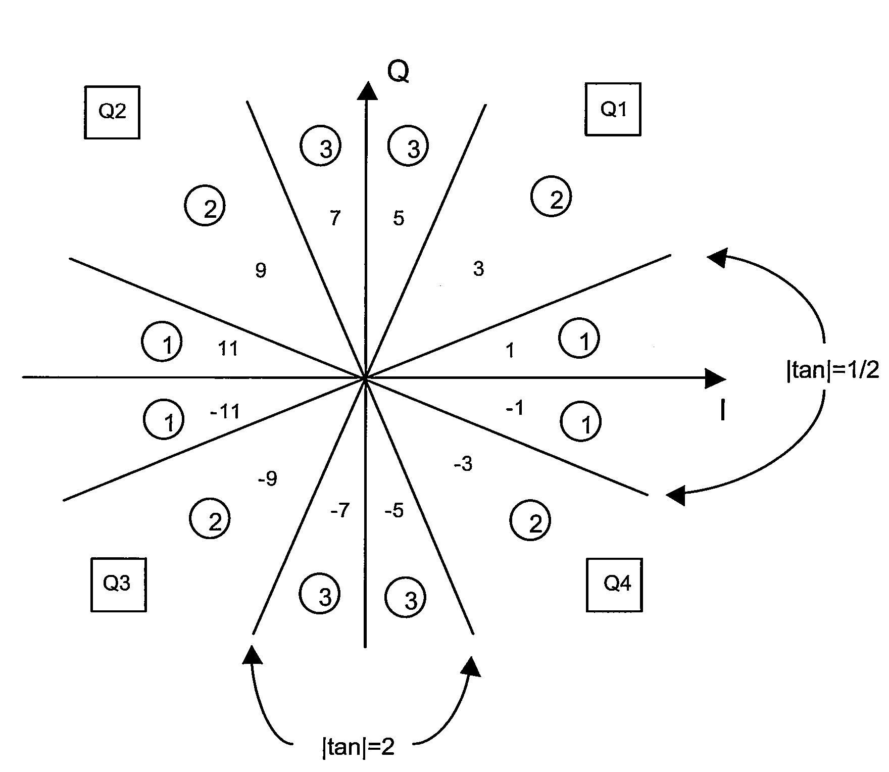 Method and System for Signal Phase Variation Detection in Communication Systems