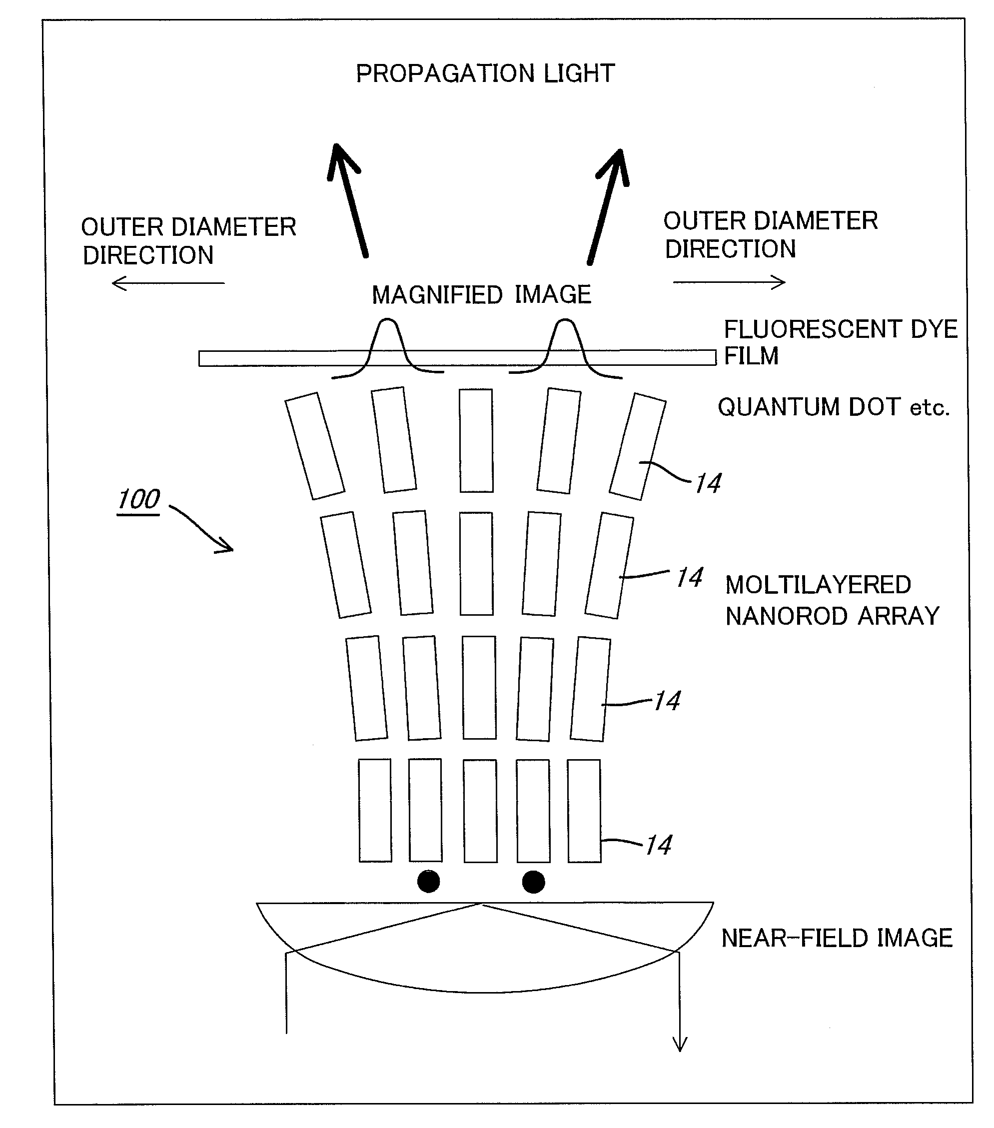 Optical near-field distribution transfer device