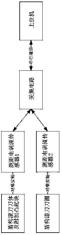 Working and abrasion state on-line detection method for shield hob