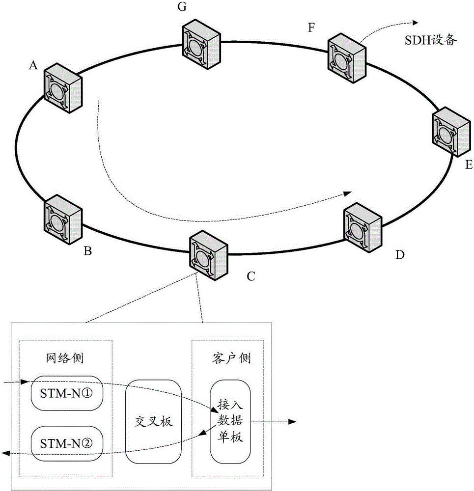 Communication method based on synchronous digital hierarchy (SDH) and SDH device