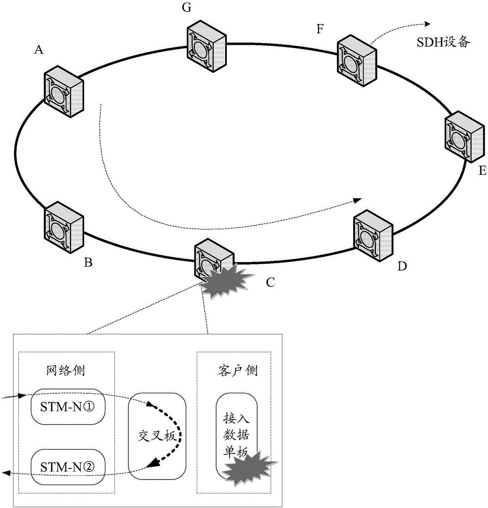 Communication method based on synchronous digital hierarchy (SDH) and SDH device