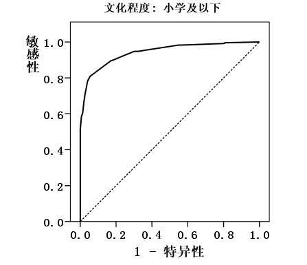 Computer-aided device for screening mild cognitive impairment (MCI) of old people