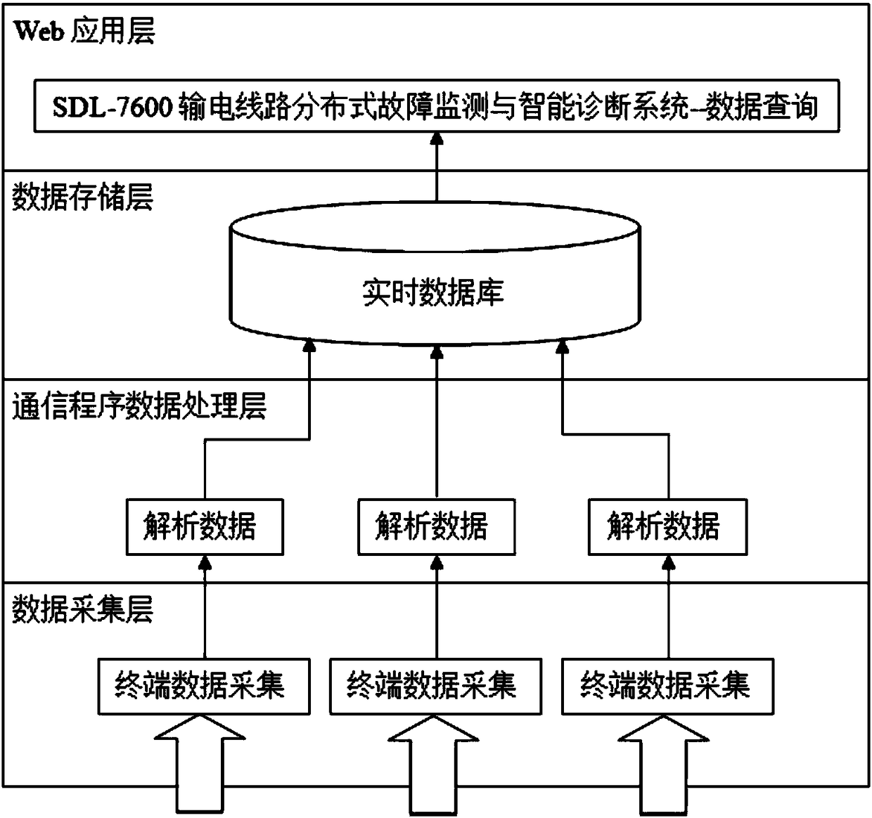 Distributed travelling wave fault location system and method with encryption security