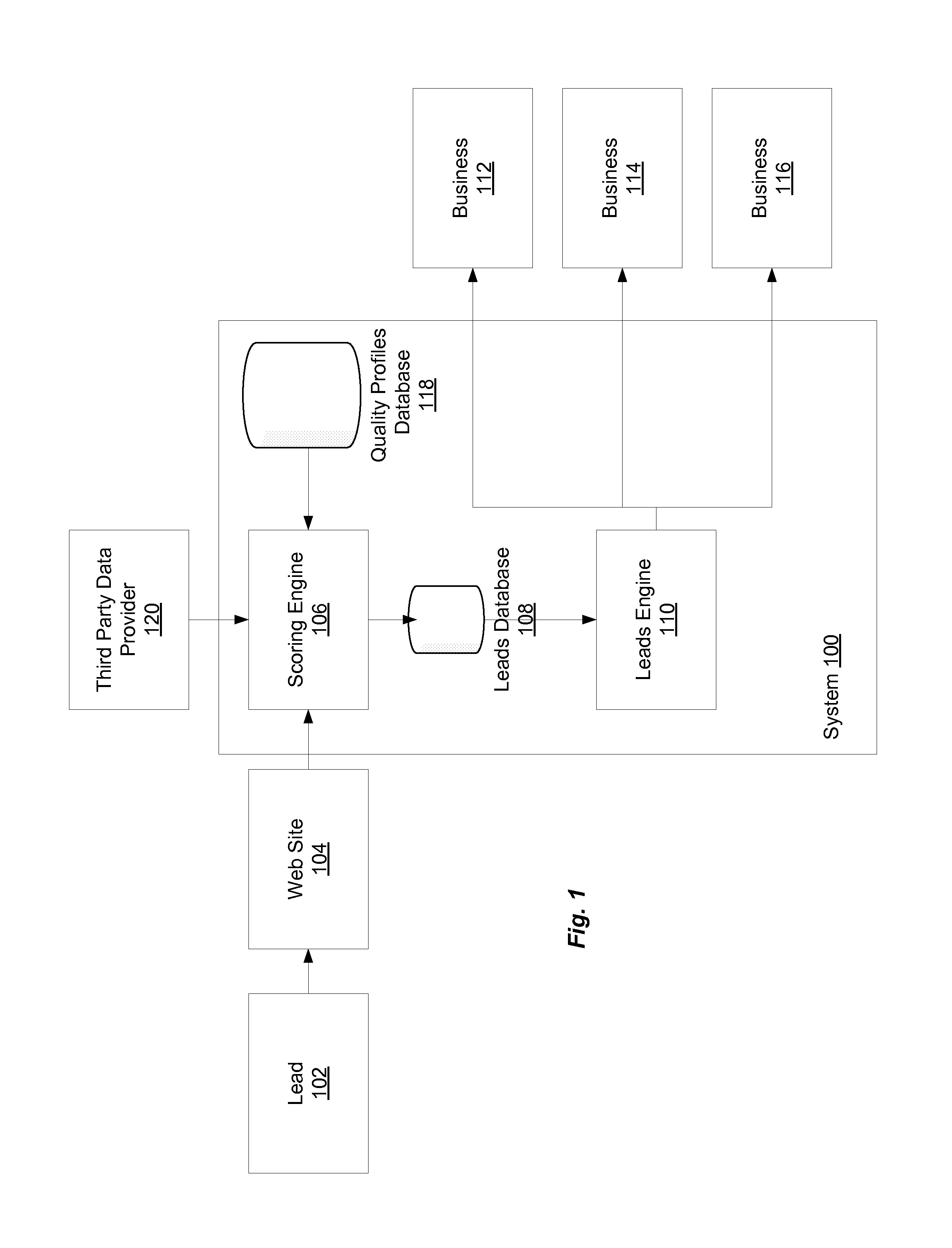 Automated Lead Scoring