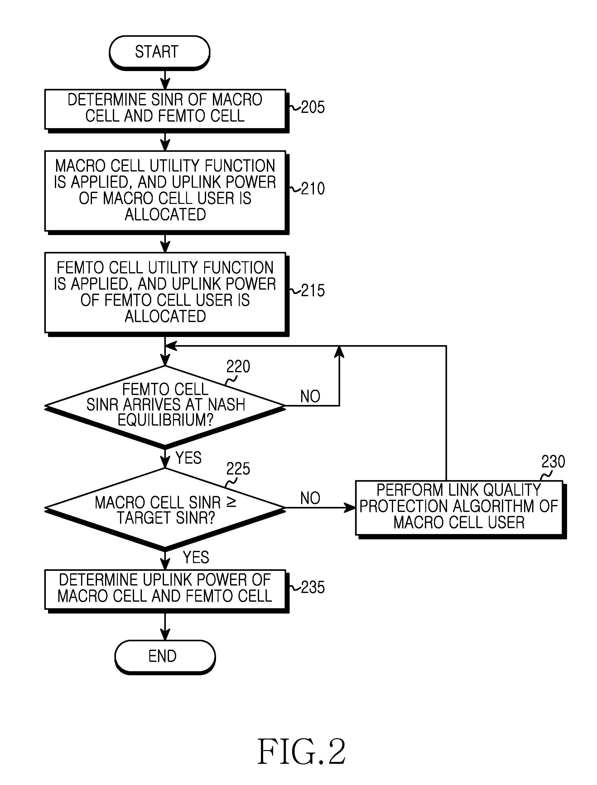 Apparatus and method for cluster based opportunistic power control in wireless communication system