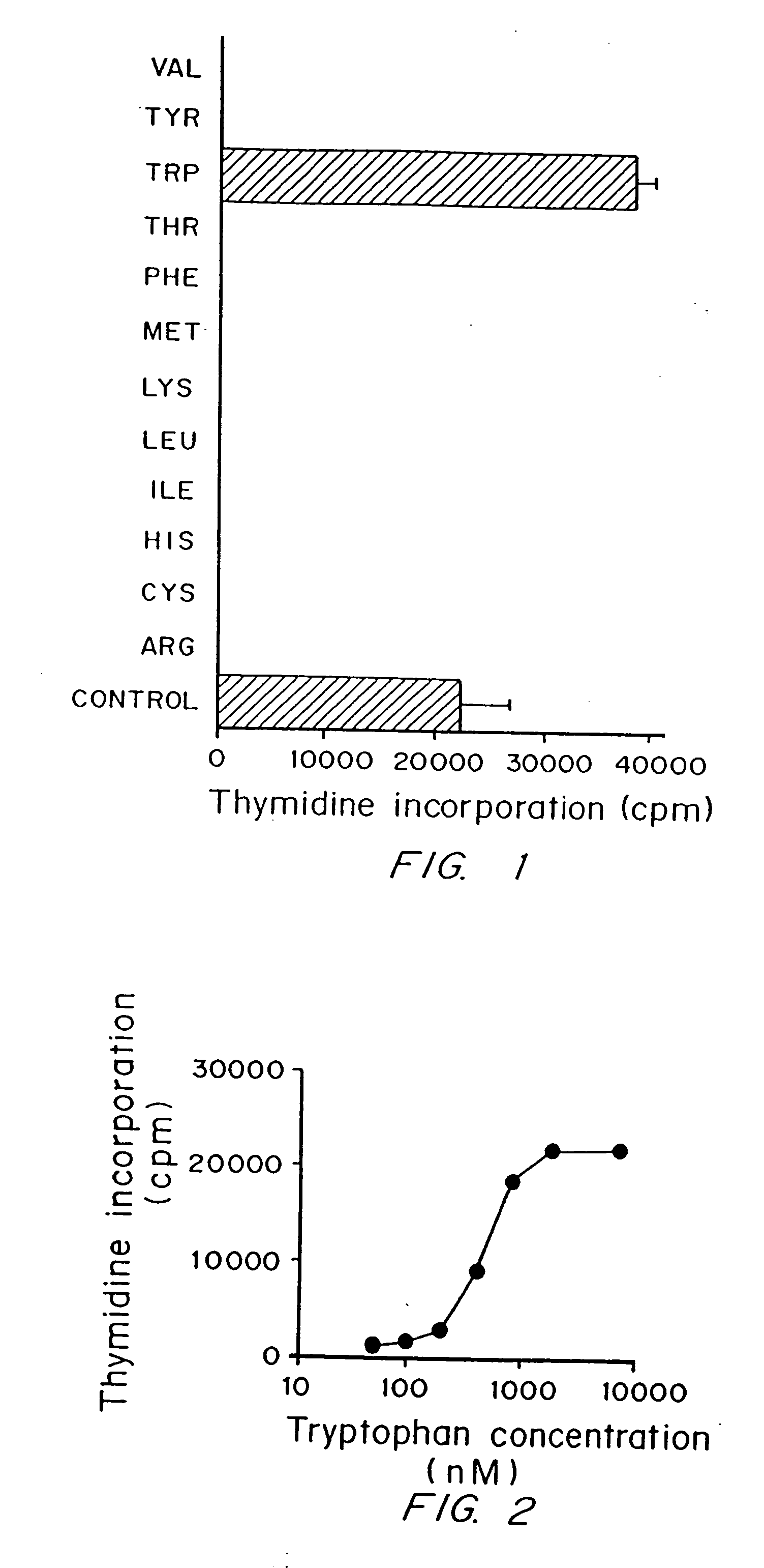 Regulation of T cell-mediated immunity by tryptophan