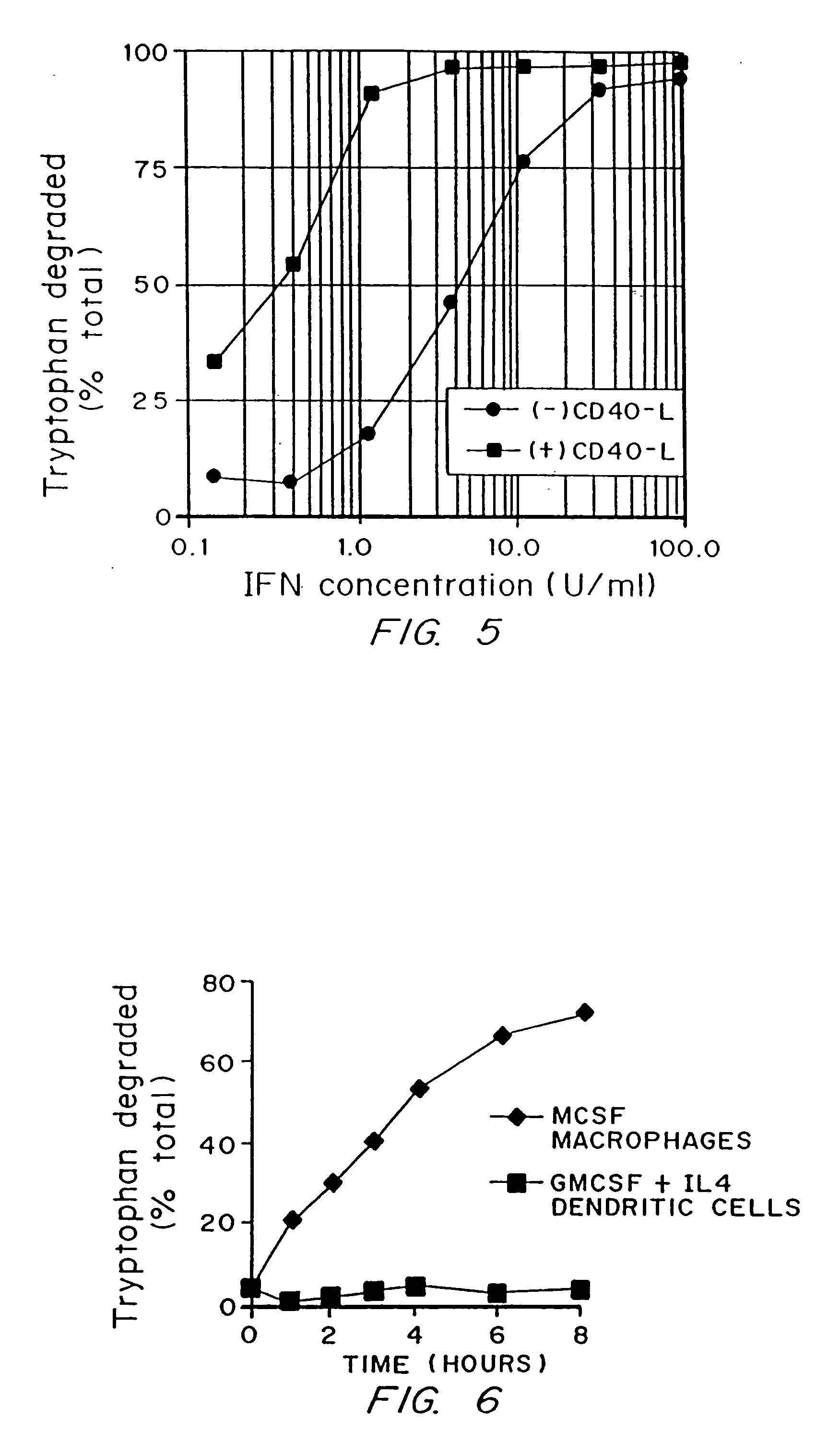 Regulation of T cell-mediated immunity by tryptophan