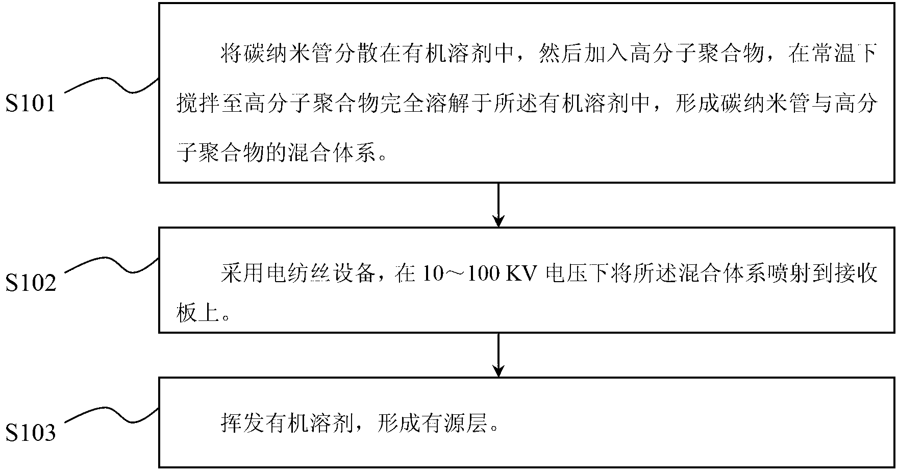 Manufacture method for active layer of carbon nano tube field effect transistor