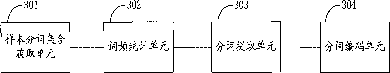 Chinese data compression method and Chinese data decompression method and related devices