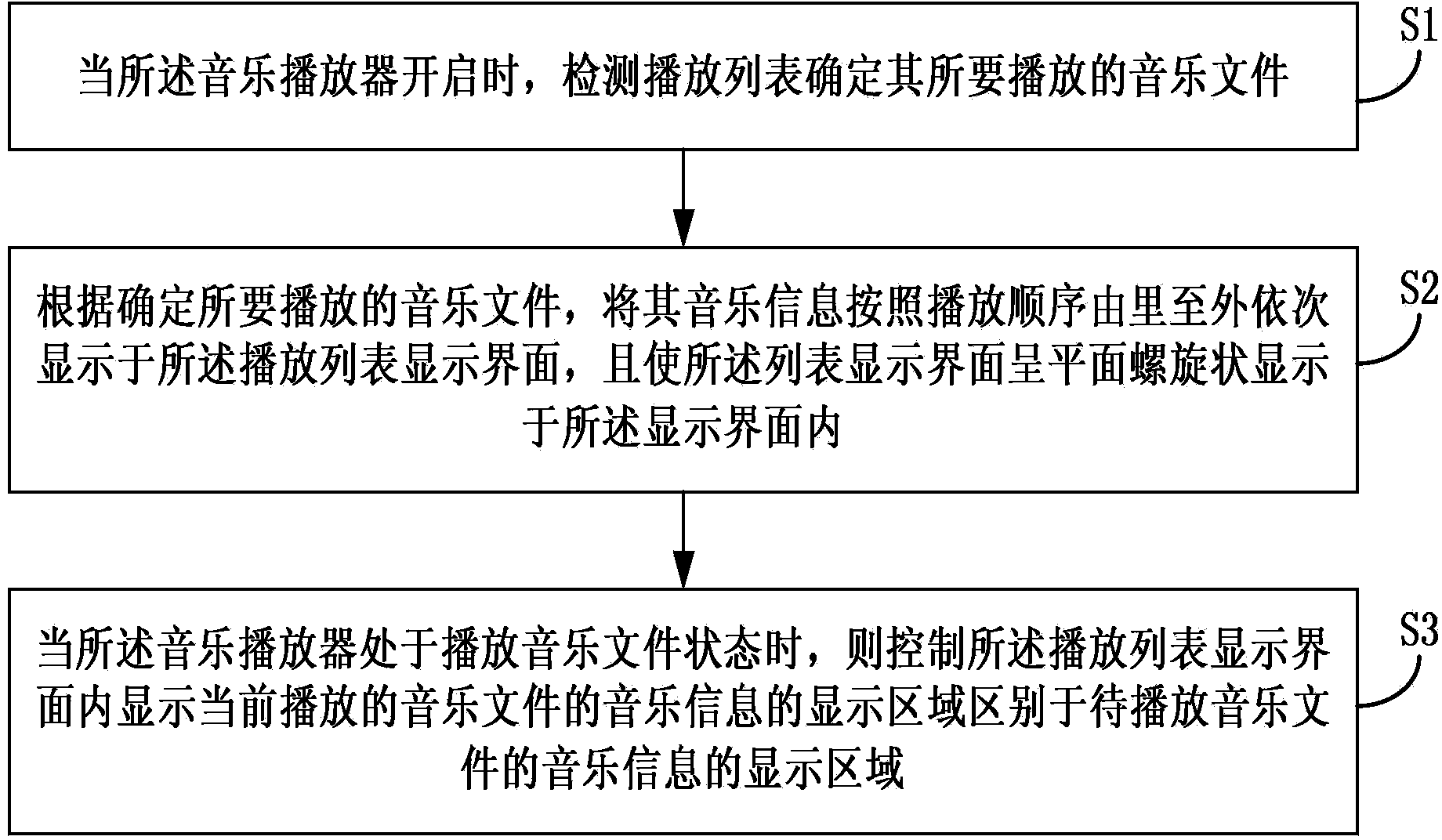 Music player and interface display method thereof, and mobile terminal