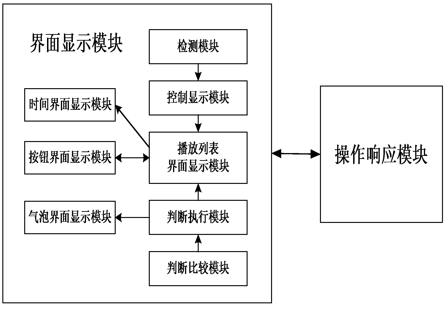 Music player and interface display method thereof, and mobile terminal