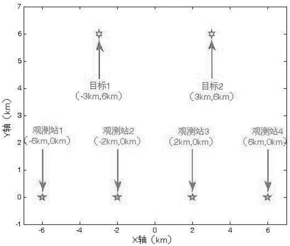 Multi-target direct positioning method under known signal waveform conditions