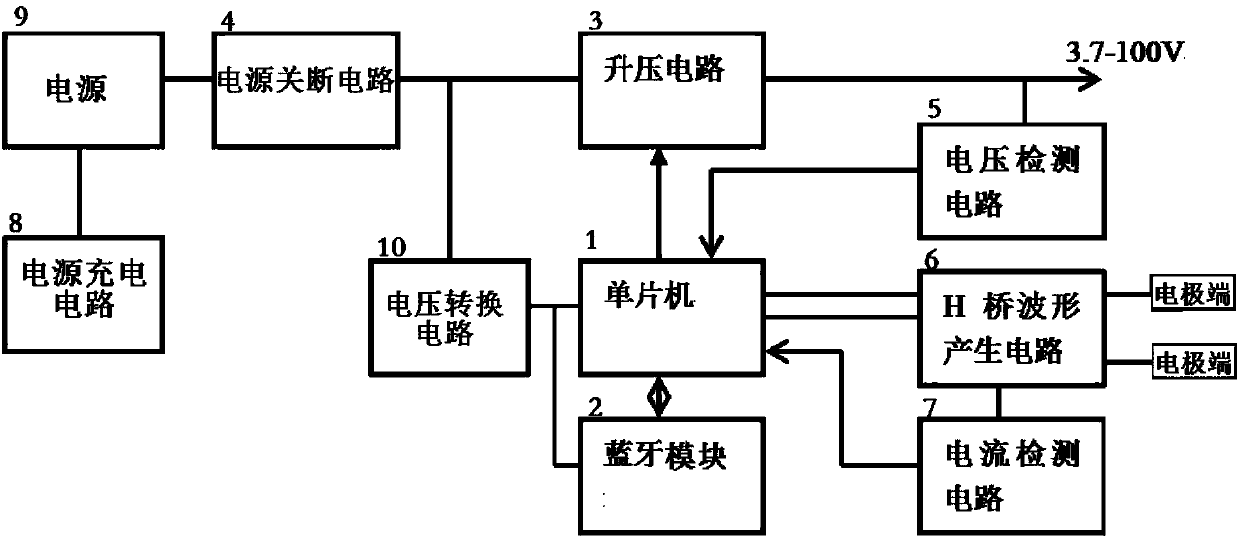 Diesel engine tail gas purification system with intelligent pulse control