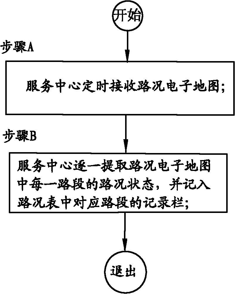 Method for acquiring surrounding road conditions by mobile terminal