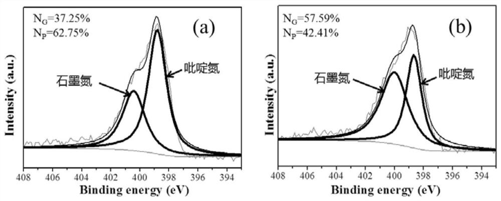 A kind of phenol hydrogenation catalyst and preparation method thereof