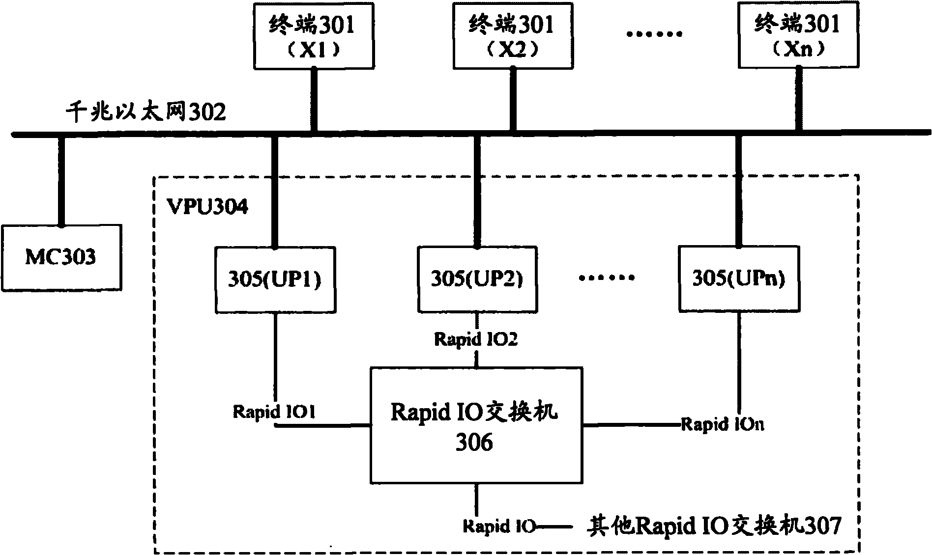 Multi-point control unit of video conference system and video processing method thereof