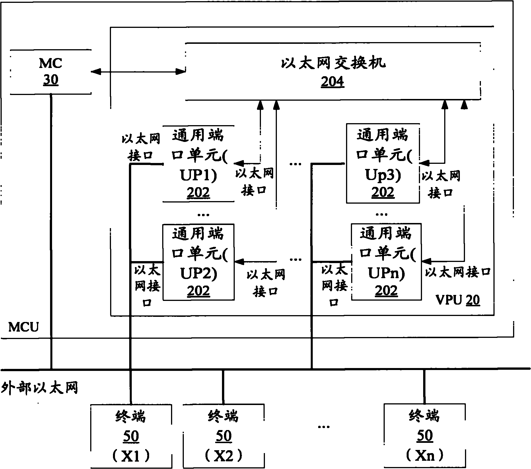 Multi-point control unit of video conference system and video processing method thereof