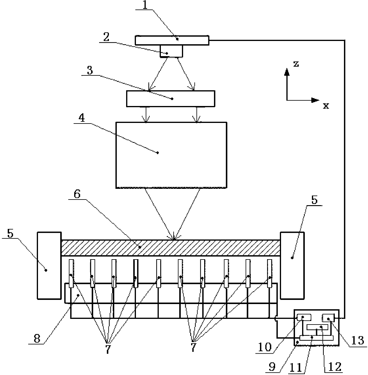 Space camera field curvature detection device and method