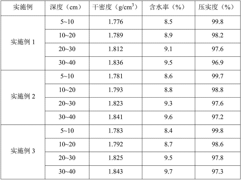 Aeolian sand subgrade construction method