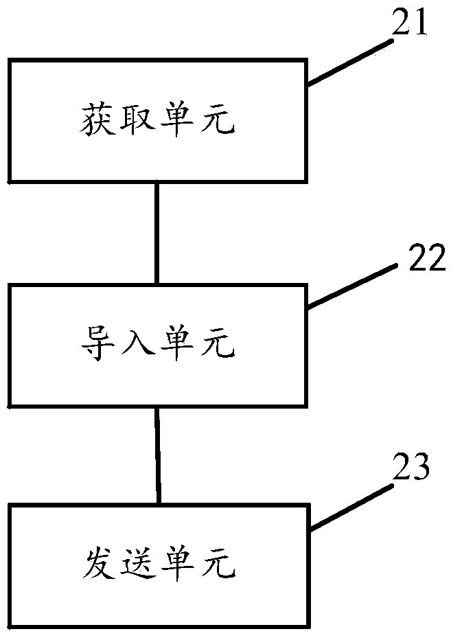 Digital oral restoration method and system