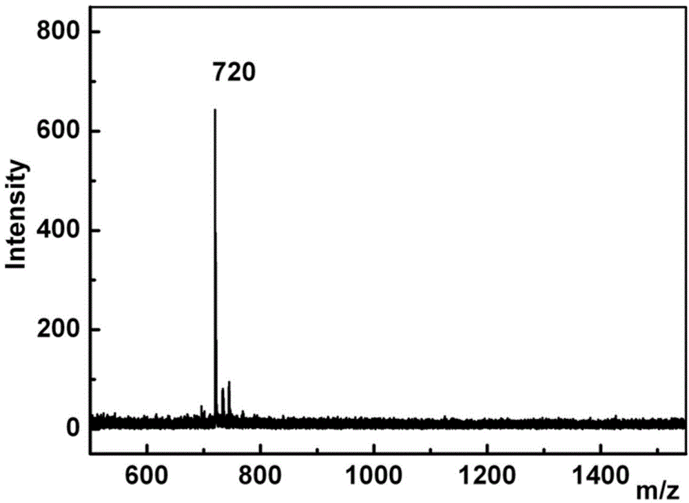 Preparation method of fullerol