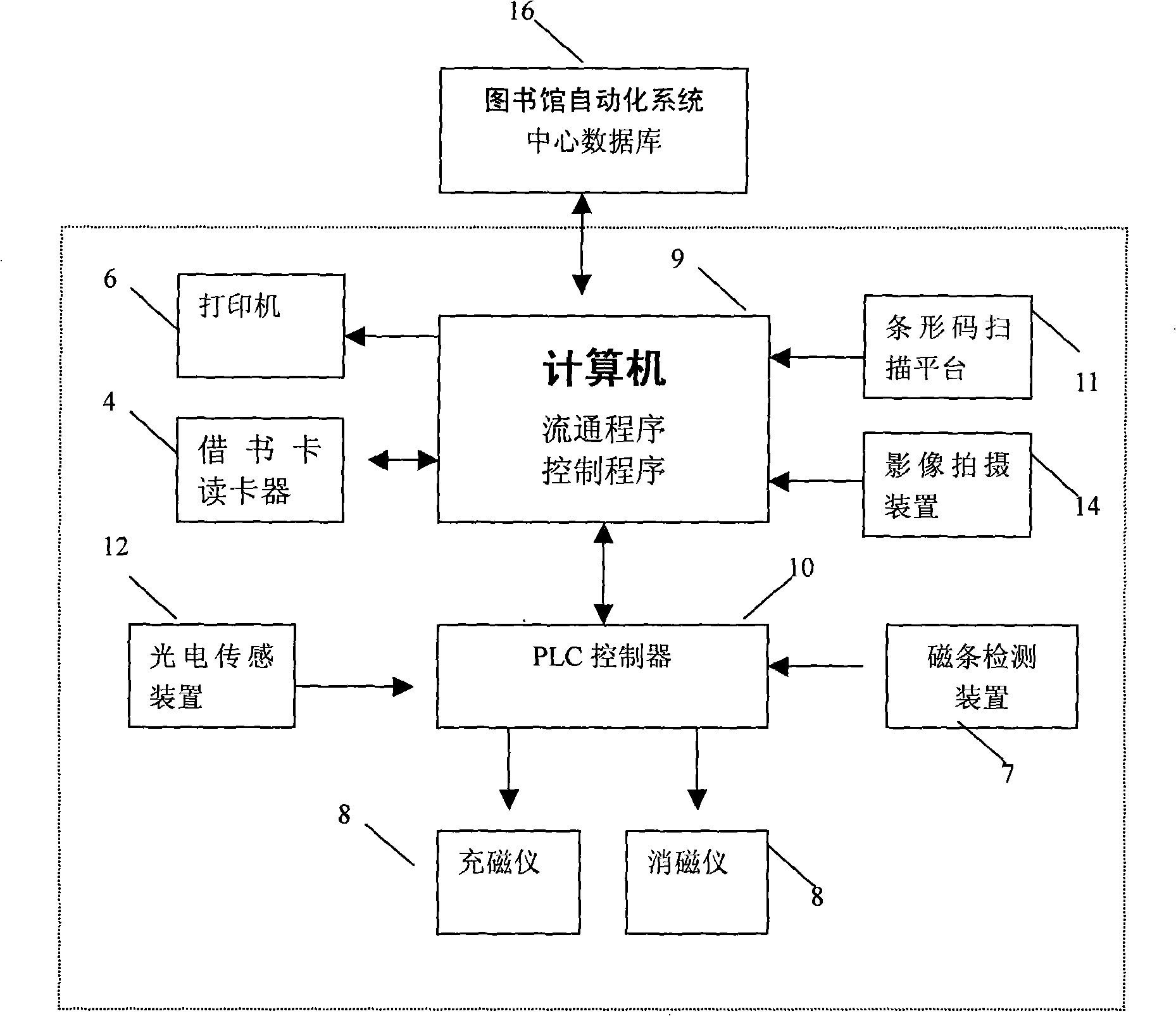 Self-help type book-borrowing and lending system and method