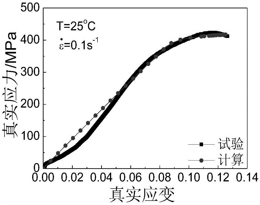 Method for establishing constitutive model for aluminum alloy thermal elastoplastic deformation simulation